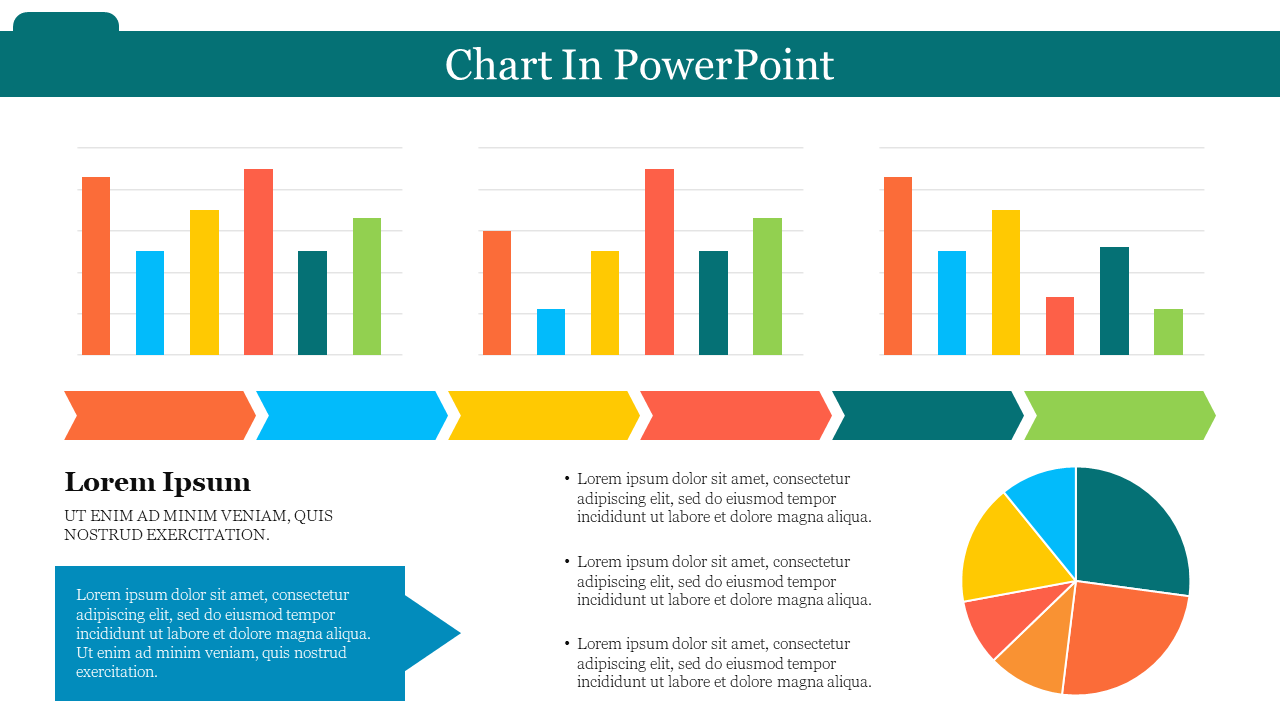 Explore Create Chart In PowerPoint Presentation Slide